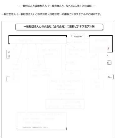 営利法人と非営利法人との連動