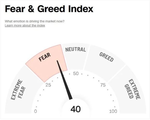 CNN（海外ニュースメディア）の恐怖強欲指数